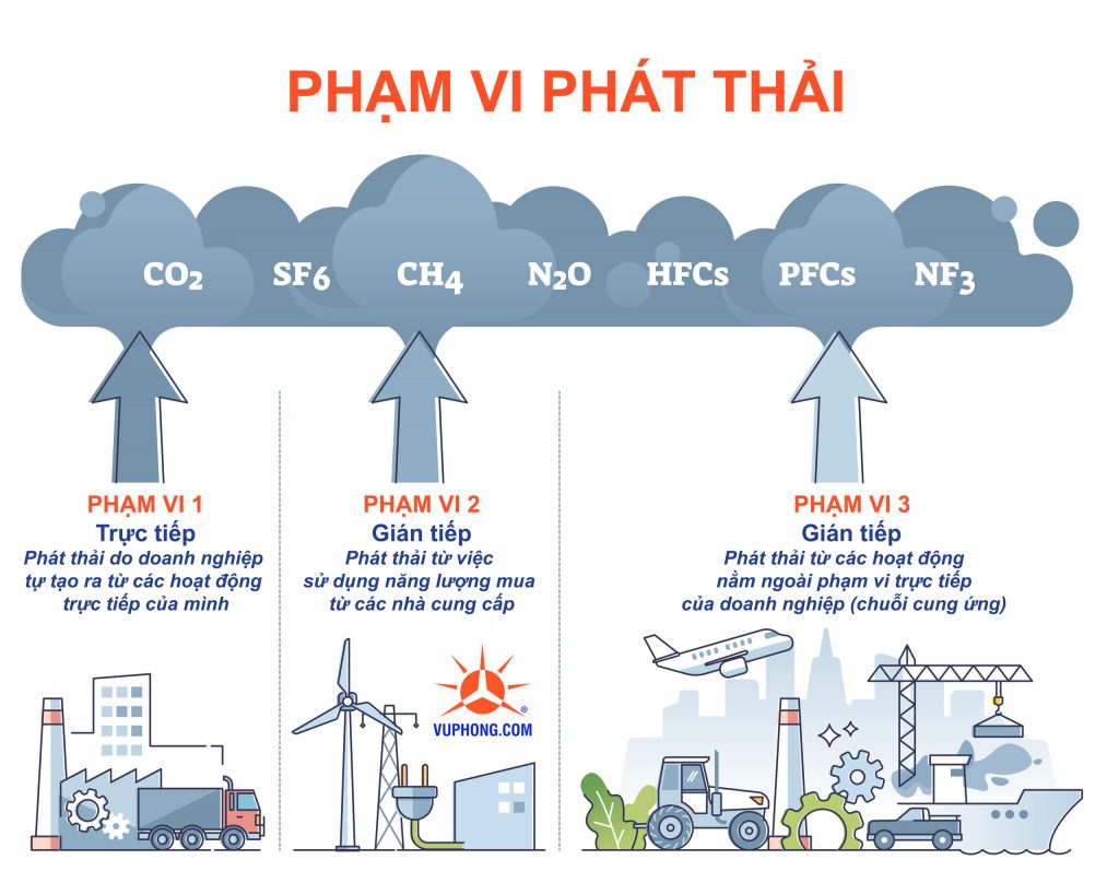 dich-vu-kiem-ke-khi-nha-kinh